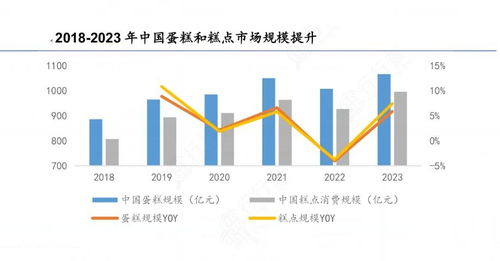 2024年蛋糕電商行業(yè)產(chǎn)業(yè)鏈供需布局分析及發(fā)展趨勢 計(jì)算機(jī)軟硬件開發(fā)及銷售視角
