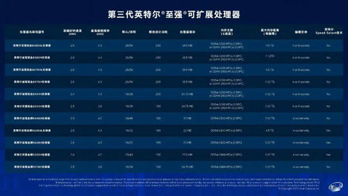英特爾發(fā)布第三代至強(qiáng)與第二代傲騰 224核、36TB內(nèi)存與3D NAND、FPGA助力軟硬件開(kāi)發(fā)新紀(jì)元